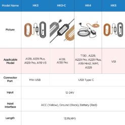 VIOFO Type-C HK4 Hardwire Kit with 8pcs Full Set Fuse for A329, A229, A119MINI2, A139, T130, WM1